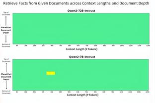 赛程艰难？没关系？快船一波4连胜 7连客6胜1负稳居西部第三